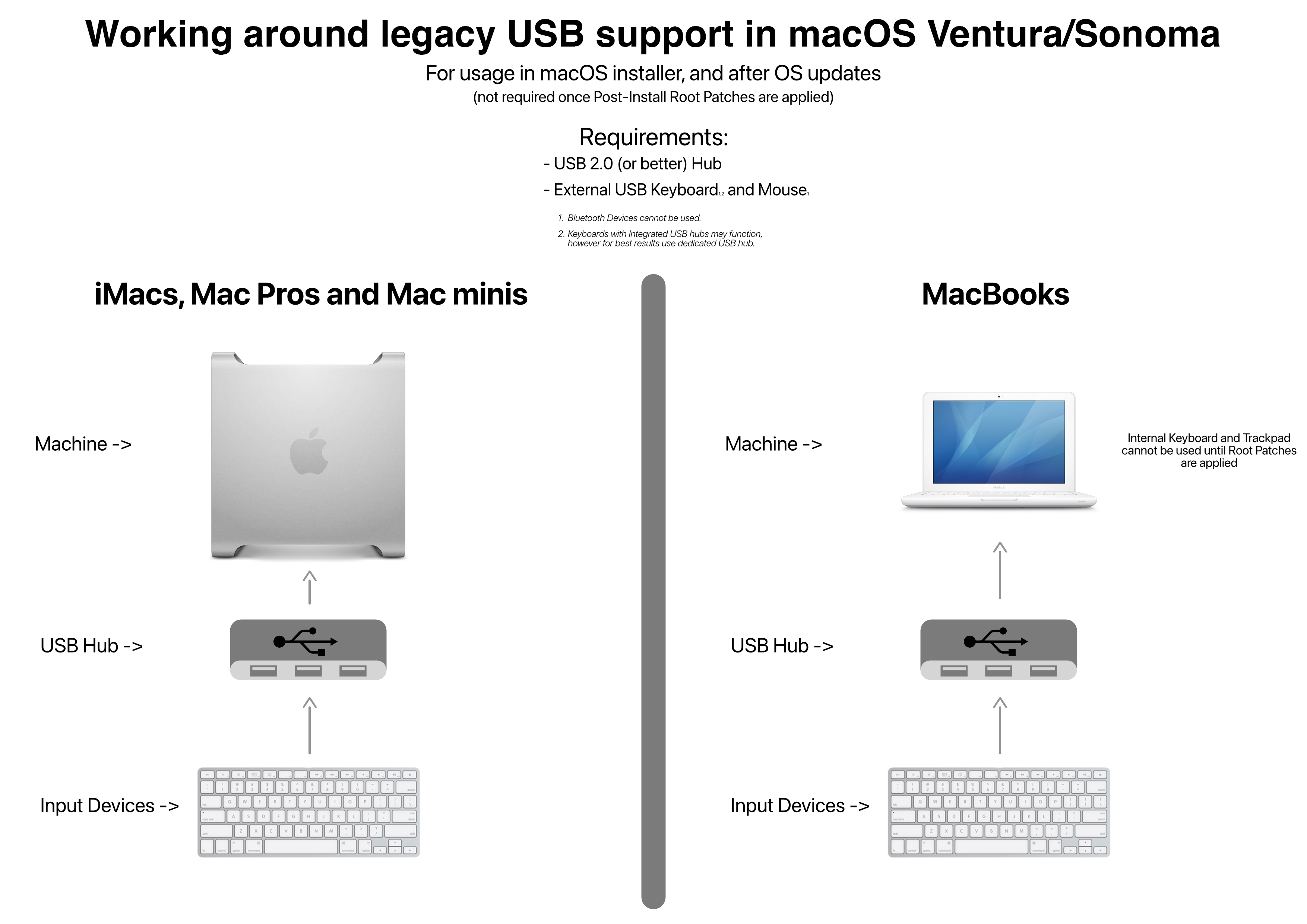 USB1.1 chart